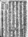 Liverpool Journal of Commerce Friday 22 June 1906 Page 2