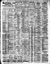 Liverpool Journal of Commerce Tuesday 26 June 1906 Page 7