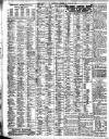Liverpool Journal of Commerce Thursday 26 July 1906 Page 6
