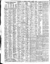 Liverpool Journal of Commerce Saturday 03 November 1906 Page 6