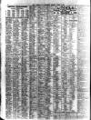 Liverpool Journal of Commerce Monday 01 April 1907 Page 6