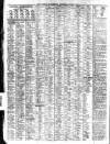 Liverpool Journal of Commerce Wednesday 04 March 1908 Page 6