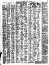 Liverpool Journal of Commerce Monday 07 December 1908 Page 6