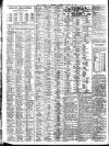 Liverpool Journal of Commerce Friday 22 January 1909 Page 6