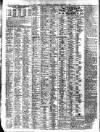 Liverpool Journal of Commerce Monday 01 February 1909 Page 6