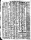 Liverpool Journal of Commerce Tuesday 16 November 1909 Page 6