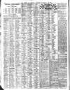 Liverpool Journal of Commerce Wednesday 17 November 1909 Page 6