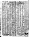 Liverpool Journal of Commerce Tuesday 06 September 1910 Page 8