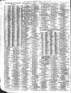 Liverpool Journal of Commerce Tuesday 24 January 1911 Page 4