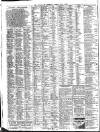 Liverpool Journal of Commerce Tuesday 04 July 1911 Page 2