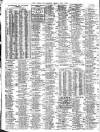 Liverpool Journal of Commerce Friday 07 July 1911 Page 4