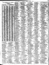 Liverpool Journal of Commerce Tuesday 01 August 1911 Page 4