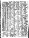 Liverpool Journal of Commerce Thursday 12 October 1911 Page 10