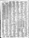 Liverpool Journal of Commerce Tuesday 17 October 1911 Page 4