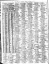 Liverpool Journal of Commerce Thursday 19 October 1911 Page 10