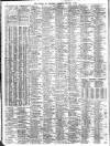 Liverpool Journal of Commerce Saturday 06 January 1912 Page 4