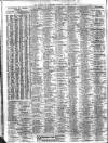 Liverpool Journal of Commerce Thursday 18 January 1912 Page 10