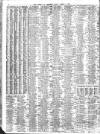 Liverpool Journal of Commerce Friday 15 March 1912 Page 10