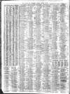 Liverpool Journal of Commerce Tuesday 26 March 1912 Page 10