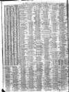 Liverpool Journal of Commerce Tuesday 02 April 1912 Page 10