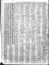 Liverpool Journal of Commerce Wednesday 03 April 1912 Page 10