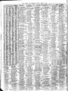 Liverpool Journal of Commerce Monday 15 April 1912 Page 10