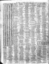 Liverpool Journal of Commerce Tuesday 16 April 1912 Page 10