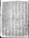 Liverpool Journal of Commerce Thursday 18 April 1912 Page 10