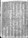 Liverpool Journal of Commerce Saturday 20 April 1912 Page 10