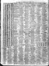 Liverpool Journal of Commerce Monday 22 April 1912 Page 10