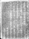 Liverpool Journal of Commerce Wednesday 01 May 1912 Page 10