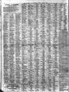 Liverpool Journal of Commerce Friday 03 May 1912 Page 2