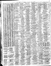 Liverpool Journal of Commerce Thursday 11 July 1912 Page 8