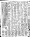 Liverpool Journal of Commerce Friday 12 July 1912 Page 10