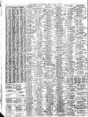 Liverpool Journal of Commerce Friday 02 August 1912 Page 9