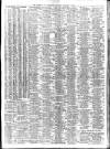 Liverpool Journal of Commerce Thursday 21 May 1914 Page 5