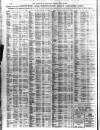 Liverpool Journal of Commerce Monday 29 June 1914 Page 12