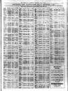 Liverpool Journal of Commerce Wednesday 12 May 1915 Page 11