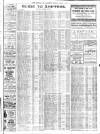 Liverpool Journal of Commerce Monday 09 April 1917 Page 3