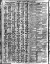 Liverpool Journal of Commerce Saturday 04 January 1919 Page 8