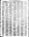 Liverpool Journal of Commerce Wednesday 22 October 1919 Page 10