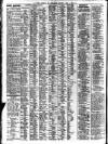 Liverpool Journal of Commerce Tuesday 01 May 1923 Page 4