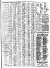 Liverpool Journal of Commerce Friday 10 August 1923 Page 9