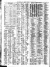 Liverpool Journal of Commerce Tuesday 20 January 1925 Page 4