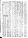 Liverpool Journal of Commerce Monday 02 February 1925 Page 10