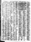 Liverpool Journal of Commerce Tuesday 10 March 1925 Page 4