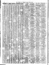 Liverpool Journal of Commerce Friday 22 May 1925 Page 8