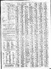 Liverpool Journal of Commerce Monday 15 March 1926 Page 11