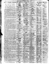 Liverpool Journal of Commerce Monday 21 March 1927 Page 9