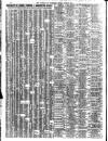 Liverpool Journal of Commerce Friday 03 June 1927 Page 10